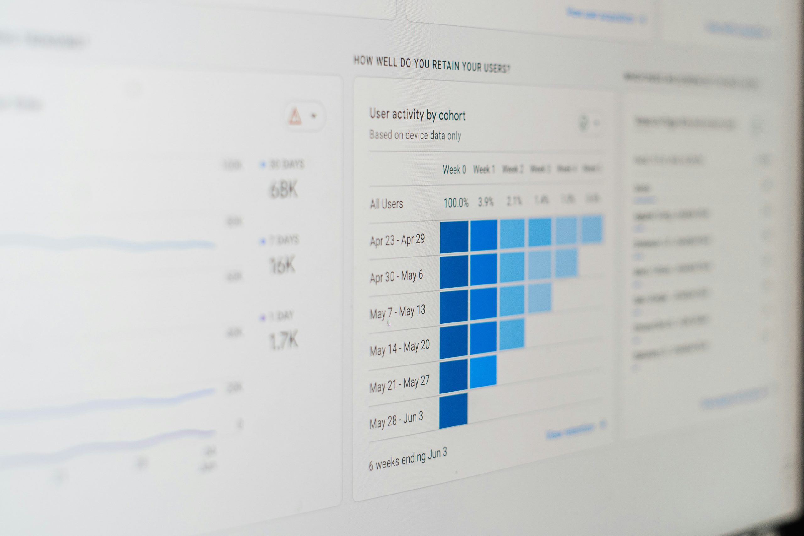 Charts reflective of SEO data on a screen. Use of SEO plugin