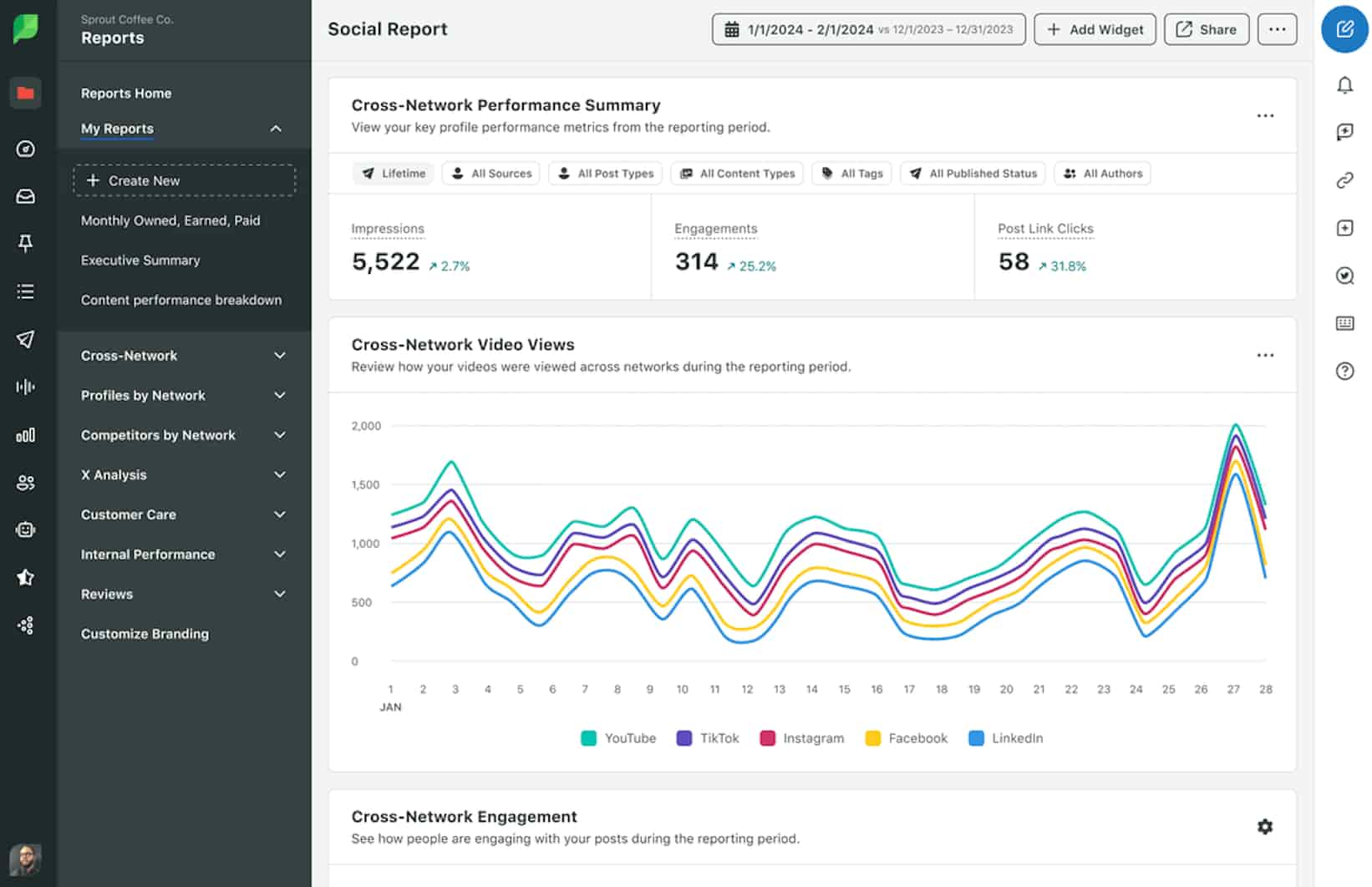 Sprout Social analytics interface